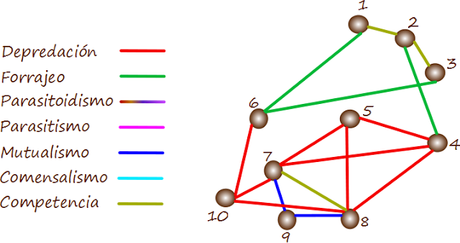 El nicho teórico y nicho fundamental