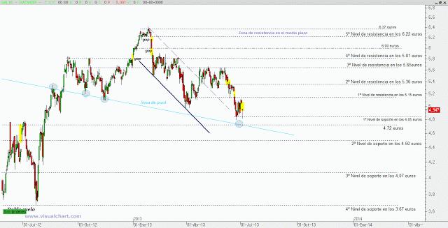 Banco Santander: El sector bancario a prueba