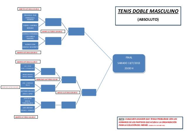 HORARIOS DE TENIS FEMENINOS DOBLE. TORNEO DE ALMOGIA