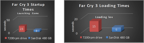 TuneUp Gráficos - cambio a disco SSD