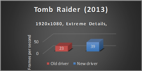 TuneUp resultados - Tomb Raider