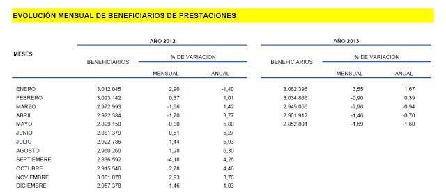 El Paro aumenta en España en junio en 148.411 personas en términos anuales
