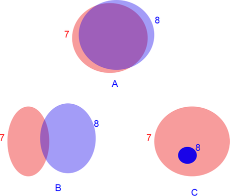 Exclusión competitiva Exclusión competitiva