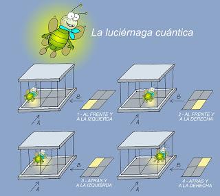 La luciérnaga cuántica y el principio de incertidumbre