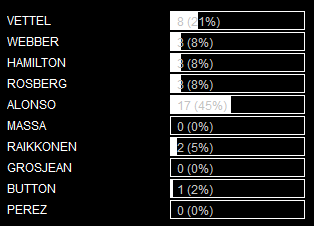 RESULTADOS DE LAS ENCUESTAS DE F1 BY RIKI