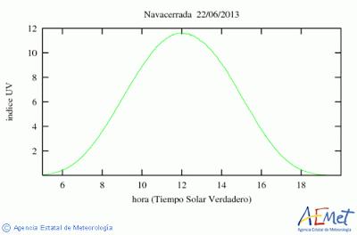 Un día en la montaña