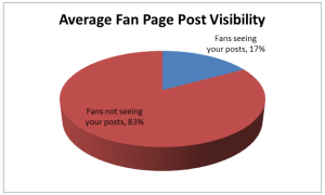 No culpes a Facebook. Es que tu empresa, no mola.
