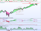 acciones subida libre