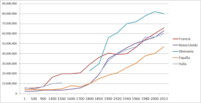 El fracaso histórico de Francia