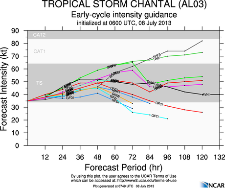 Tormenta tropical Chantal apura su paso hacia El Caribe ¿Cómo pudiera afectarnos éste sistema? aal03_2013070806_intensity_early