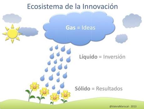 ecosistema-de-la-innovación500
