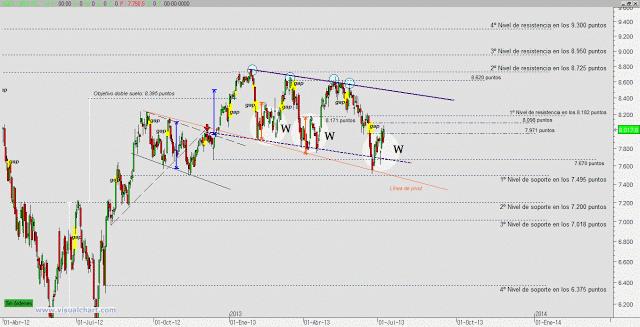 Ibex paso a paso para cerrar hueco