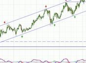 Jazztel cerca resistencias