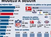 Nociones sobre Management: Bundesliga, ejemplo excelencia gestión empresarial