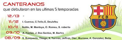 Han dejado de confiar en la cantera?