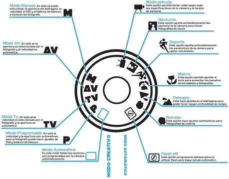 Capítulo 1 -Conociendo mi equipo- Parte 5