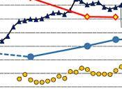 Cambios crecimiento desigualdad española