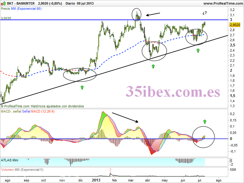 bankinter-el-mejor-banco-del-ibex-35