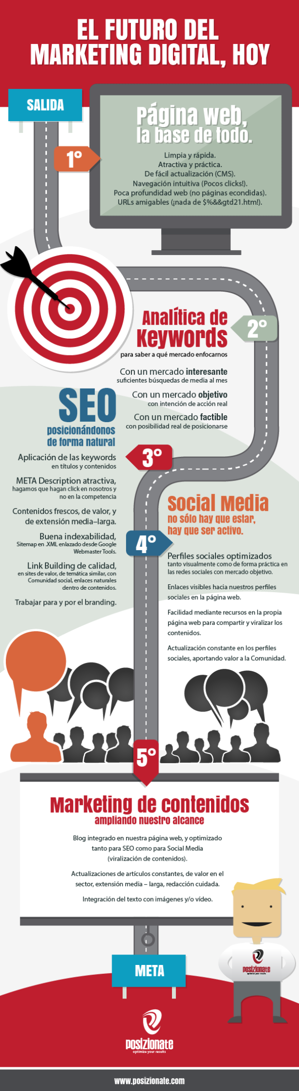 infografia