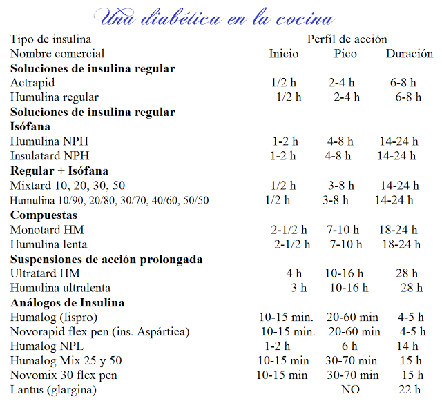 Medicación para la diabetes