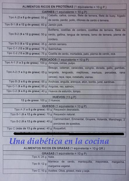 Alimentos ricos en proteínas y alimentos ricos en grasas