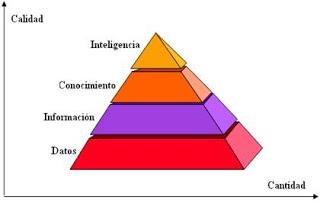 La era de los datos. El yo digital