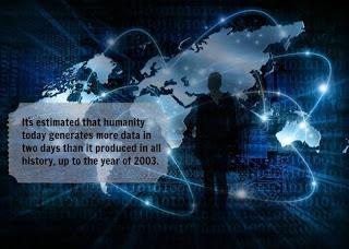 La era de los datos. El yo digital