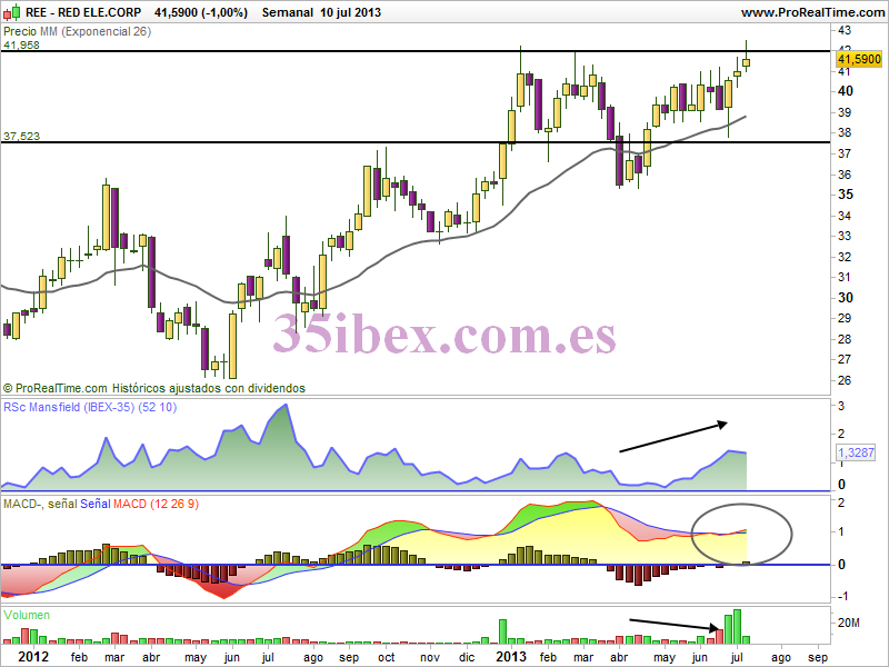 zona-de-control-para-ree