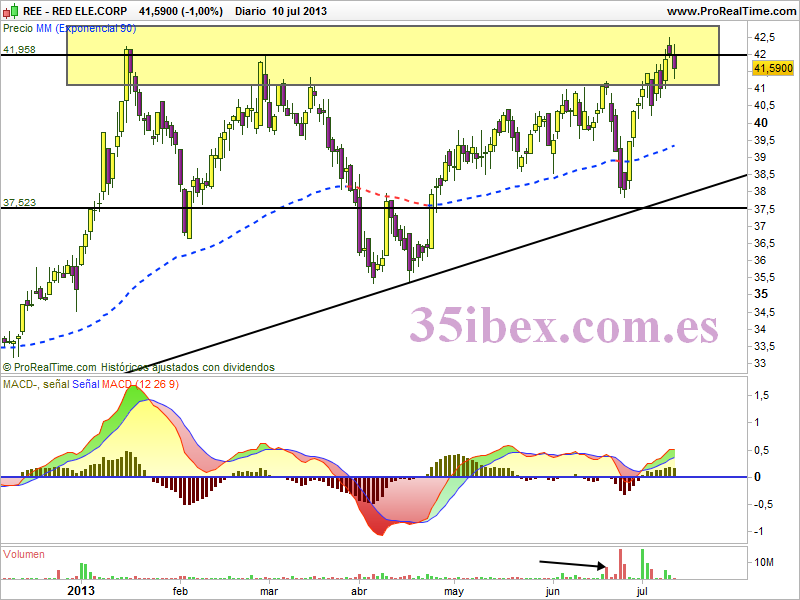 zona-de-control-para-ree-diario