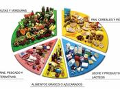 Alimentos porciones dieta DASH. Parte.