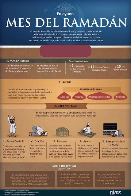 El Ramadán explicado (e infografía).