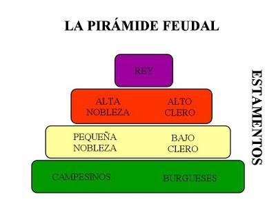 Siervos, vasallos y señores