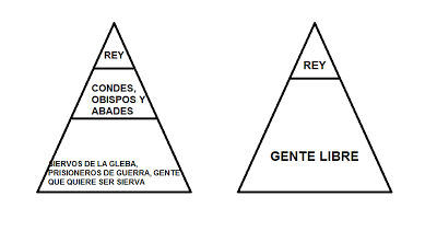 Siervos, vasallos y señores