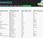 Statweestics: Estadísticas para controlar todo pasa Twitter