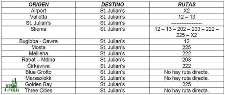Rutas de autobús en Malta Cómo llegar a St. Julian's Malta