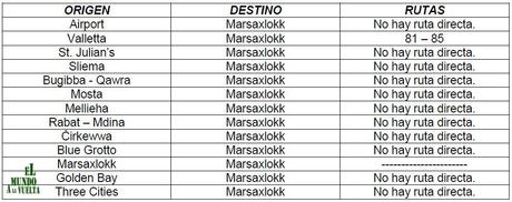 Rutas de autobús en Malta Rutas desde y hacia Marsaxlokk