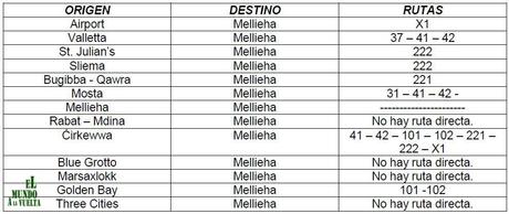 Rutas de autobús en Malta Rutas desde y hacia Mellieha