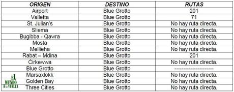 Rutas de autobús en Malta Rutas desde y hacia la Blue Grotto