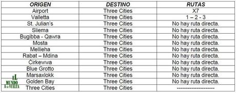 Rutas de autobús en Malta Rutas desde y hacia las tres ciudades