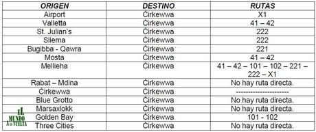 Rutas de autobús en Malta Rutas desde y hacia Cirkewwa