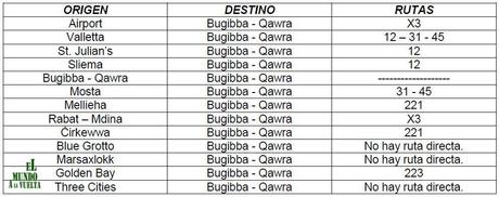 Rutas de autobús en Malta Rutas desde y hacia Bugibba y Qawra