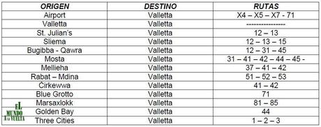 Rutas de autobús en Malta Cómo llegar a la Valletta Malta