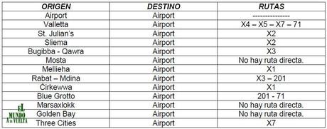 Rutas de autobús en Malta Rutas al y desde el Aeropuerto Malta