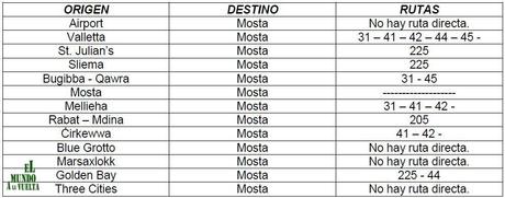 Rutas de autobús en Malta Rutas desde y hacia Mosta.
