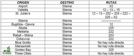 Rutas de autobús en Malta Rutas desde y hacia Sliema