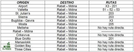 Rutas de autobús en Malta Rutas desde Rabat & Mdina