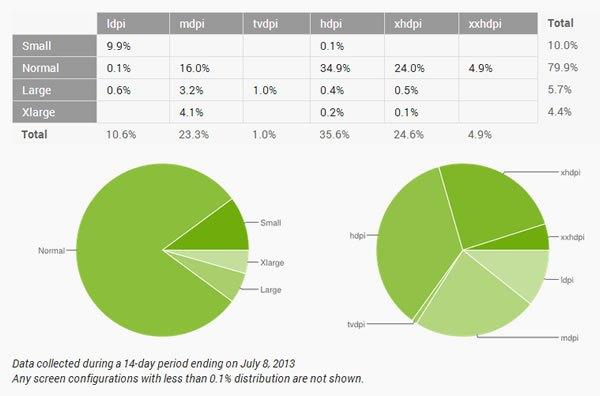 fragmentacion-android-pantallas