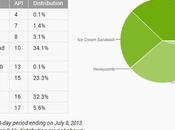 problema fragmentación sistema operativo Android?