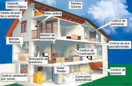 Innovación en Latinoamérica: Invernaderos Inteligentes