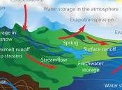 ciclo agua